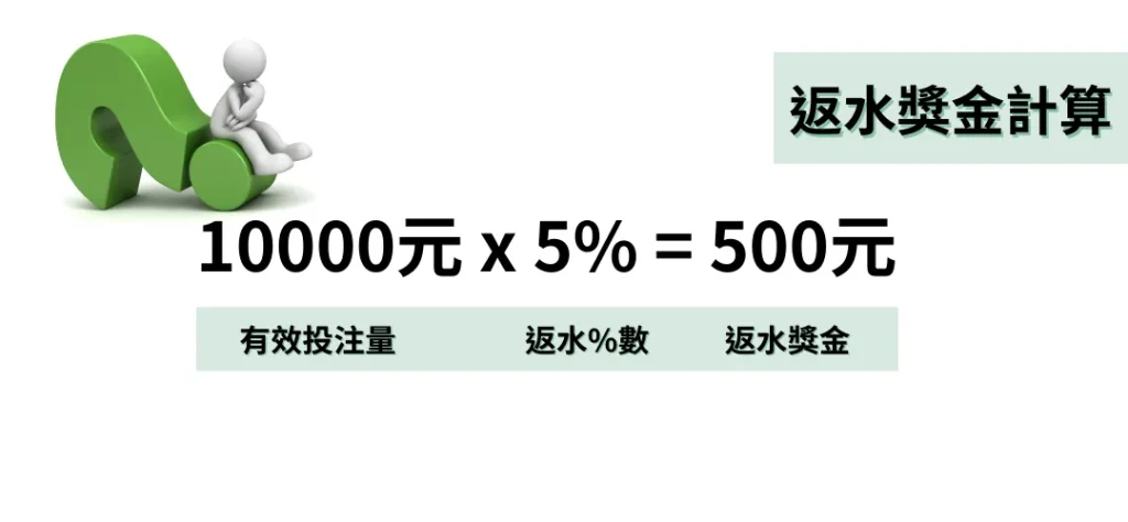 洗碼量不足無法順利提款？解析娛樂城流水和返水規則