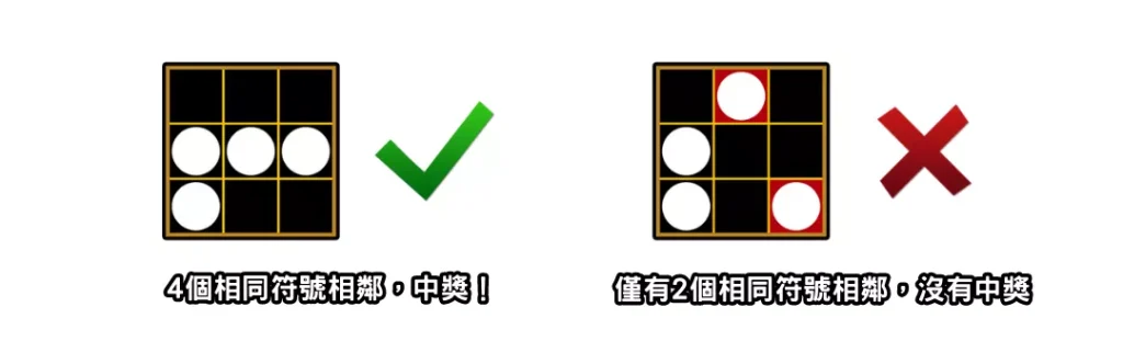 異星進化老虎機：中獎規則