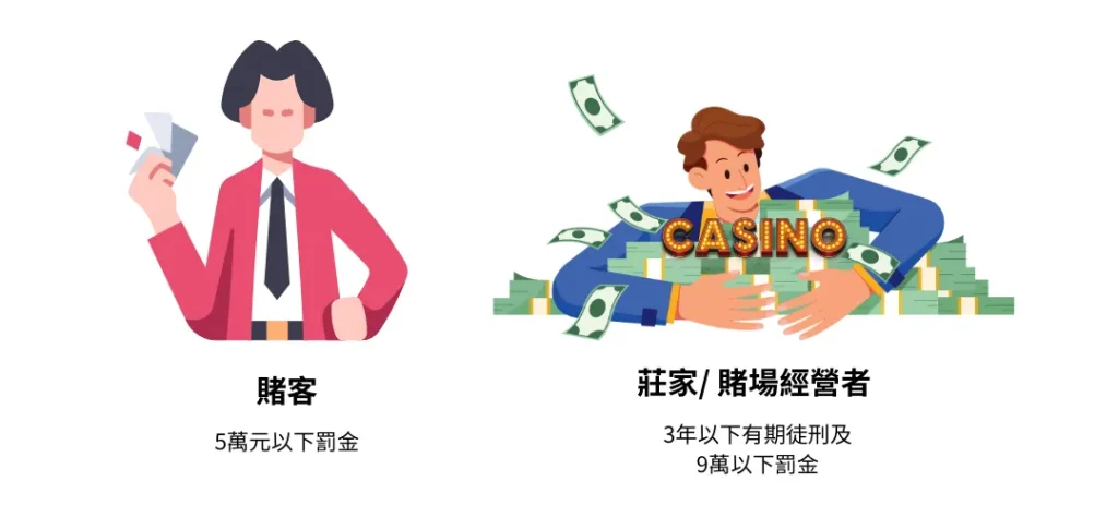線上博弈有罪嗎？娛樂城究竟合法還是非法？