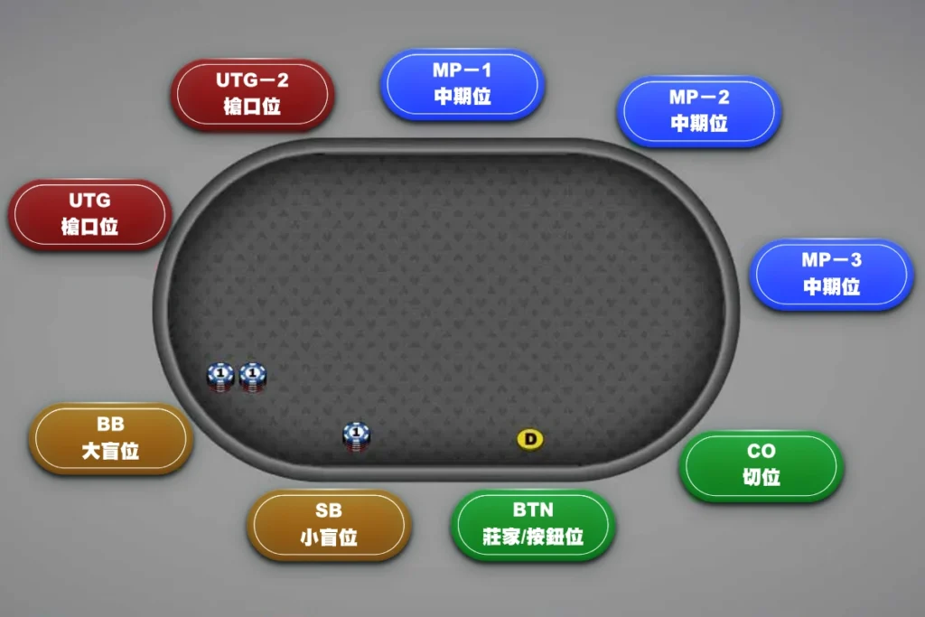 德州撲克新手大全:德撲規則、玩法、牌型大小&必學技巧整理!