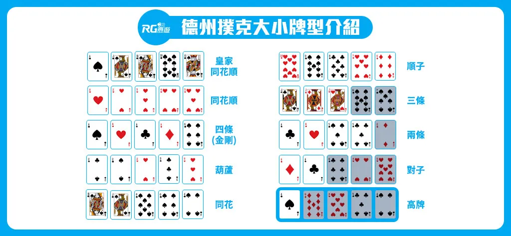德州撲克大小牌型介紹