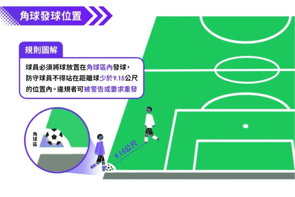 足球規則