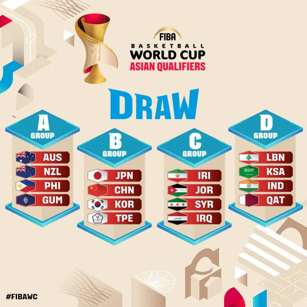 2027世界盃籃球資格賽